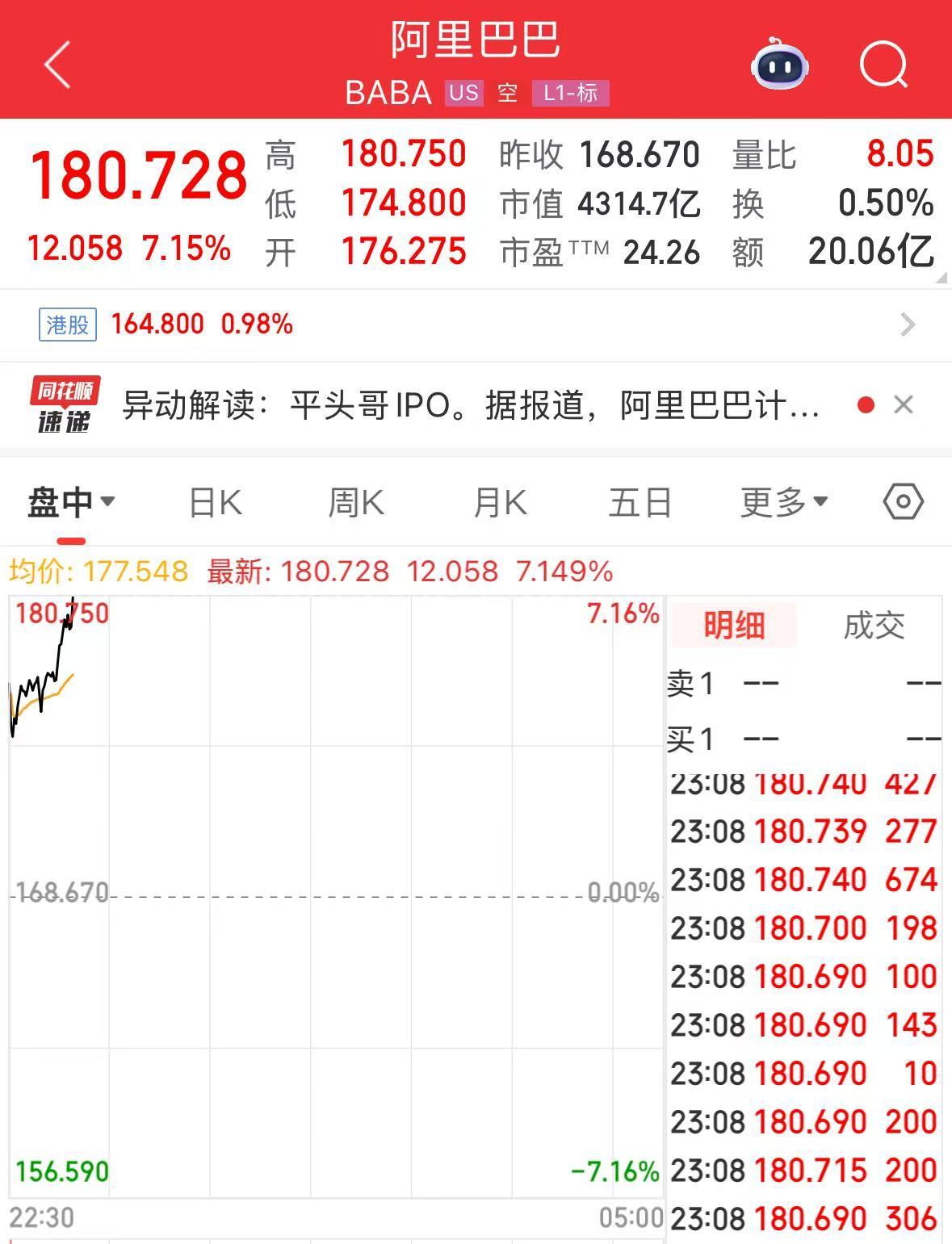 阿里巴巴股价突然直线亿元！发生了什么？